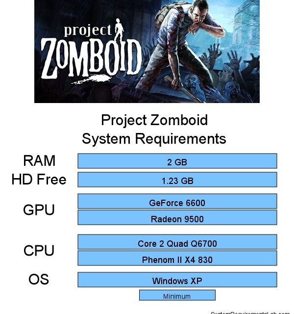 Проект Zomboid System Требования |