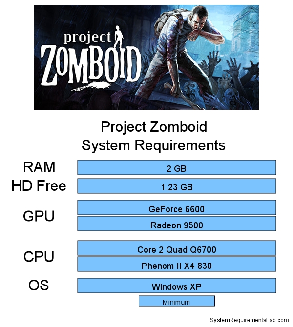 Проект Zomboid System Требования |
