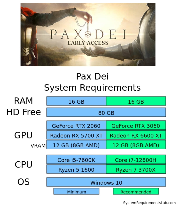 Подробное руководство по системным требованиям игры Pax Dei для игроков